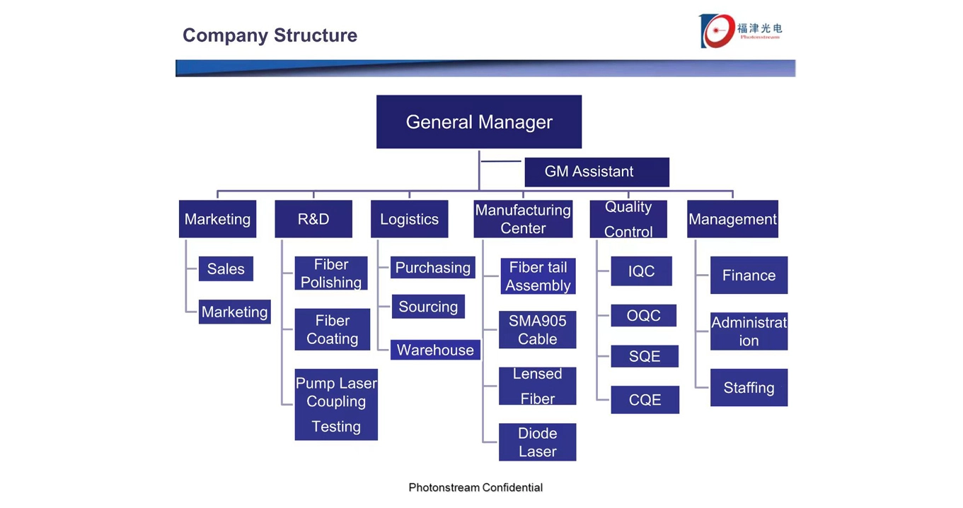 Estructura de la empresa